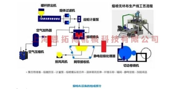 熔噴設備航空高速渦輪風機